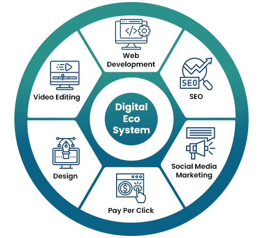 One_Stop_Digital_Eco_System_Partner